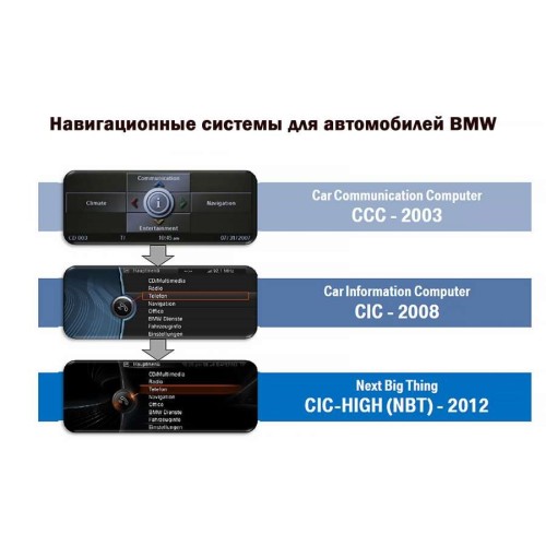 ШТАТНАЯ МАГНИТОЛА BMW X1 F48 2015-2019 NBT LETRUN 2498 ANDROID 7.1.2 2 ГБ