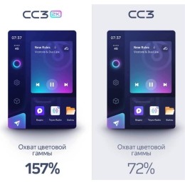 Штатная магнитола Teyes CC3 2K 6/128 ГБ для Kia Rio 2017-2020 на Android 10.0